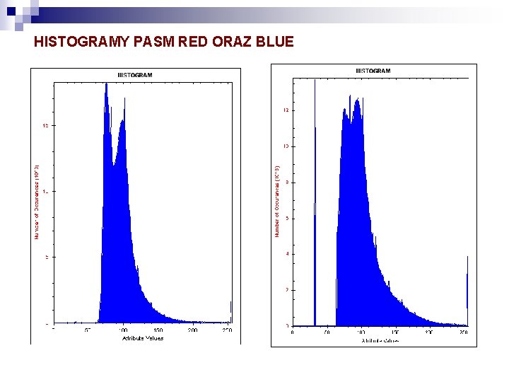 HISTOGRAMY PASM RED ORAZ BLUE 