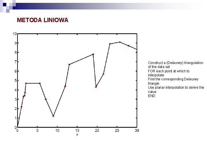 METODA LINIOWA Construct a (Delauney) triangulation of the data set FOR each point at