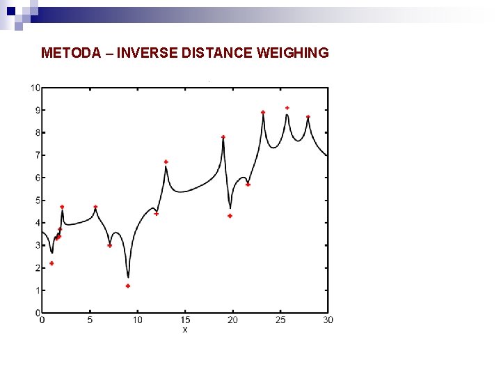 METODA – INVERSE DISTANCE WEIGHING 