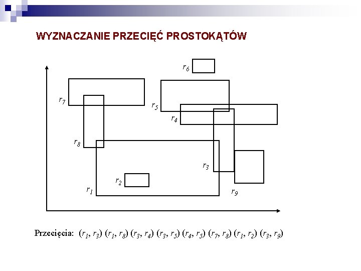 WYZNACZANIE PRZECIĘĆ PROSTOKĄTÓW r 6 r 7 r 5 r 4 r 8 r