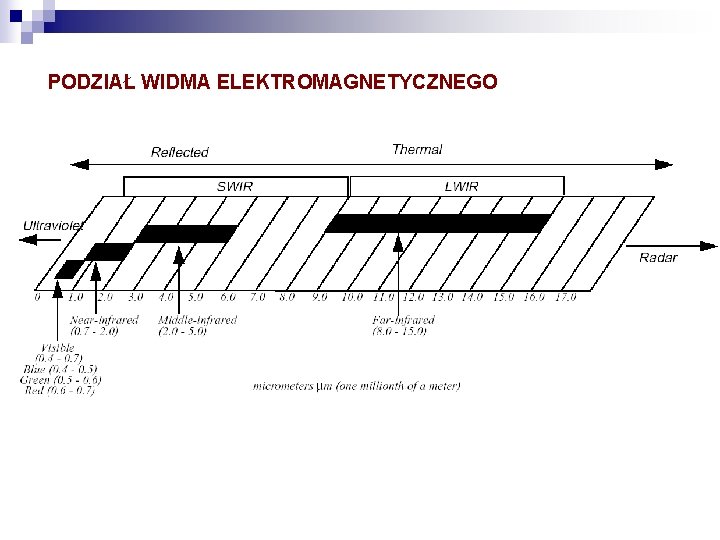 PODZIAŁ WIDMA ELEKTROMAGNETYCZNEGO 