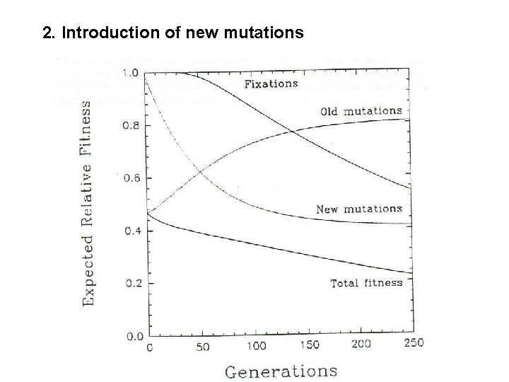 2. Introduction of new mutations 