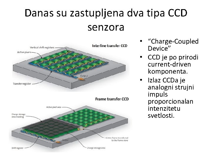 Danas su zastupljena dva tipa CCD senzora • “Charge-Coupled Device” • CCD je po