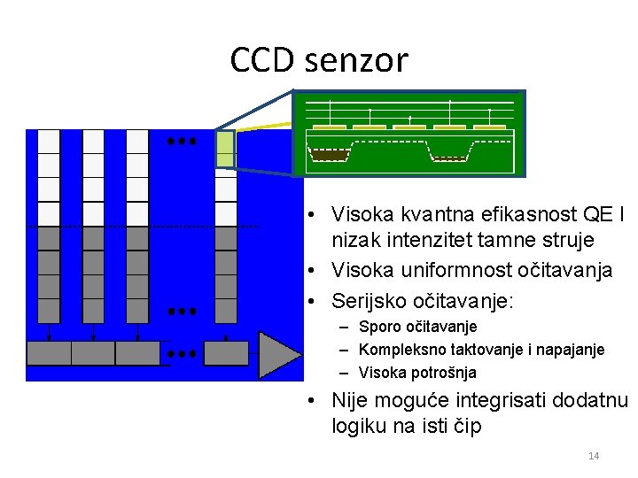 CCD senzor • Visoka kvantna efikasnost QE I nizak intenzitet tamne struje • Visoka