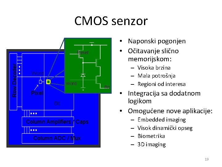 CMOS senzor • Naponski pogonjen • Očitavanje slično memorijskom: Row Decoder Reset Word Pixel