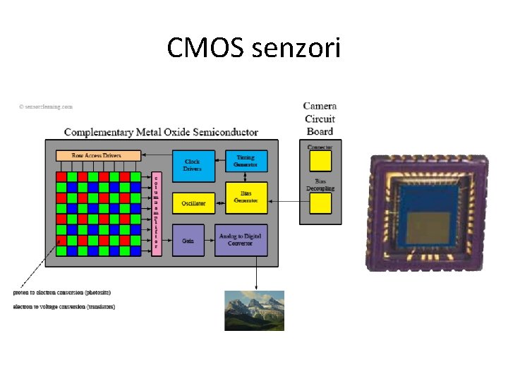 CMOS senzori 