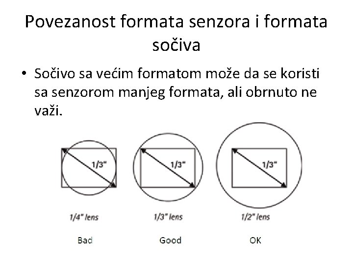 Povezanost formata senzora i formata sočiva • Sočivo sa većim formatom može da se