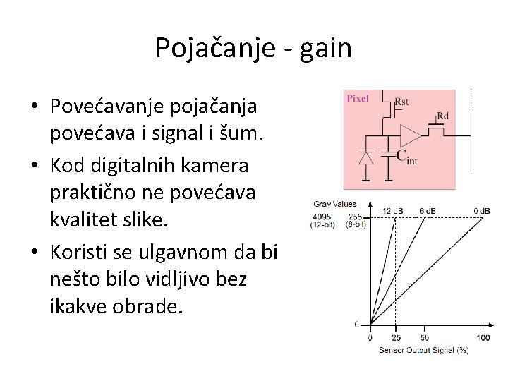 Pojačanje - gain • Povećavanje pojačanja povećava i signal i šum. • Kod digitalnih