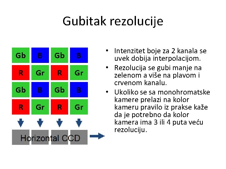 Gubitak rezolucije • Intenzitet boje za 2 kanala se uvek dobija interpolacijom. • Rezolucija