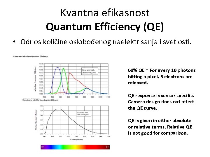 Kvantna efikasnost Quantum Efficiency (QE) • Odnos količine oslobođenog naelektrisanja i svetlosti. 60% QE