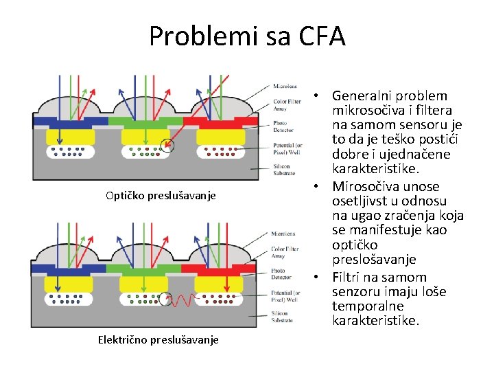 Problemi sa CFA Optičko preslušavanje Električno preslušavanje • Generalni problem mikrosočiva i filtera na