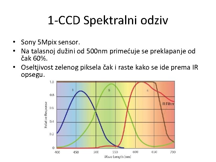 1 -CCD Spektralni odziv • Sony 5 Mpix sensor. • Na talasnoj dužini od