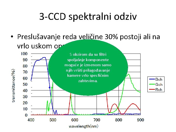 3 -CCD spektralni odziv • Preslušavanje reda veličine 30% postoji ali na vrlo uskom