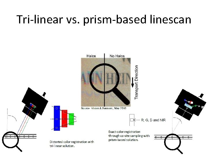 Tri-linear vs. prism-based linescan 