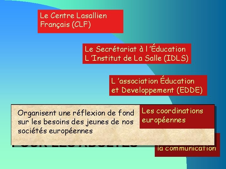 Le Centre Lasallien Français (CLF) Le Secrétariat à l ’Éducation L ’Institut de La