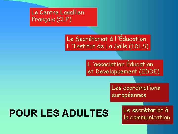 Le Centre Lasallien Français (CLF) Le Secrétariat à l ’Éducation L ’Institut de La