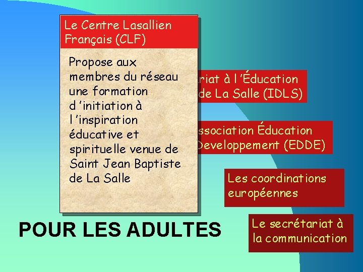 Le Centre Lasallien Français (CLF) Propose aux membres du. Le réseau Secrétariat à l