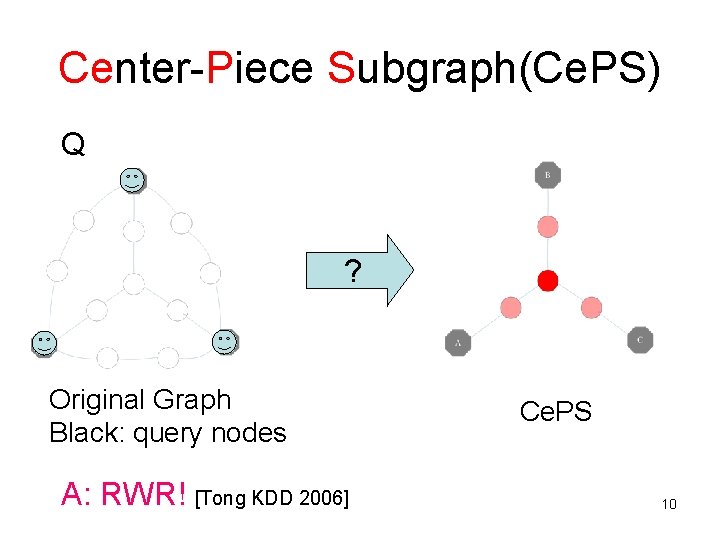 Center-Piece Subgraph(Ce. PS) Q ? Original Graph Black: query nodes A: RWR! [Tong KDD