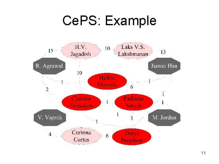 Ce. PS: Example 11 
