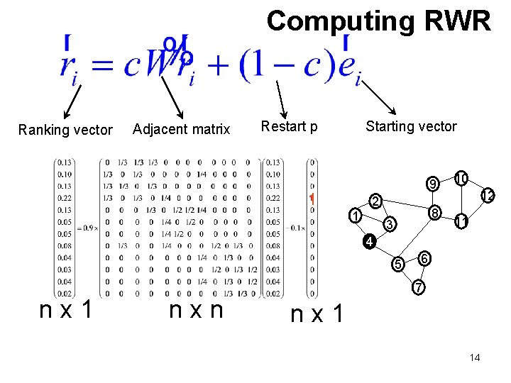 Computing RWR Ranking vector Adjacent matrix Restart p Starting vector 9 1 2 1