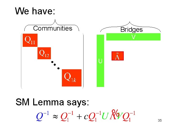 We have: Communities Bridges SM Lemma says: 35 