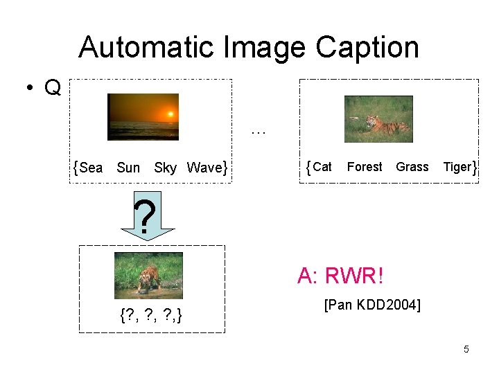 Automatic Image Caption • Q … { Sea Sun Sky Wave} { Cat Forest