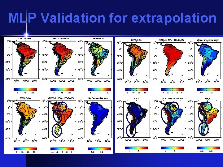 MLP Validation for extrapolation 
