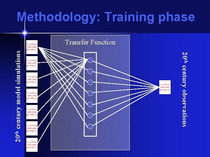 Methodology: Training phase 20 th century observations 20 th century model simulations Transfer Function