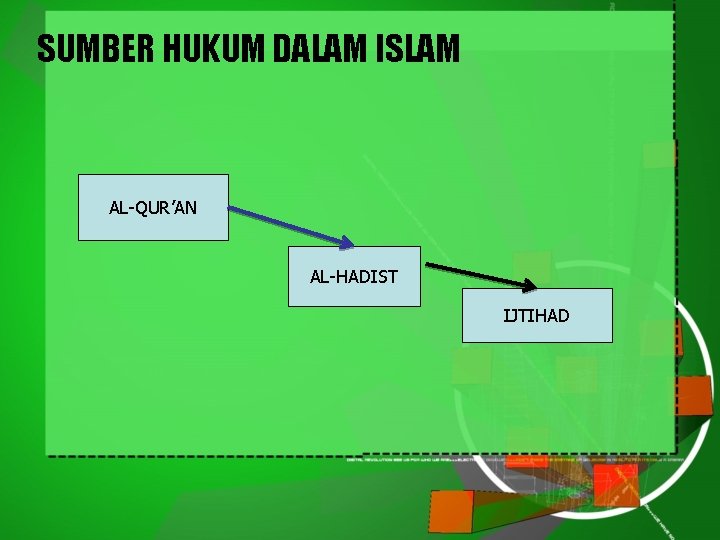 Sumber hukum dalam islam