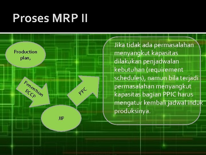Proses MRP II Production plan, Pe ne RC ntua CP n C P P
