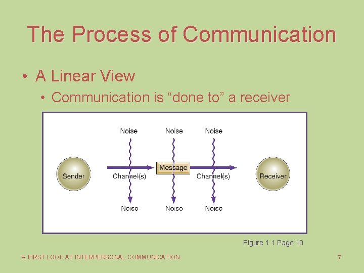 The Process of Communication • A Linear View • Communication is “done to” a