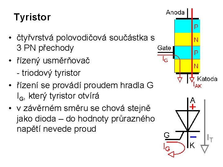 Tyristor • čtyřvrstvá polovodičová součástka s 3 PN přechody • řízený usměrňovač - triodový