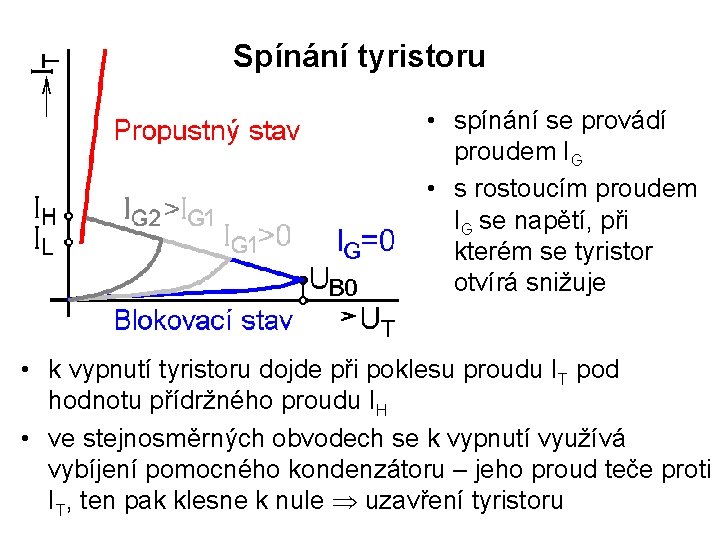 Spínání tyristoru • spínání se provádí proudem IG • s rostoucím proudem IG se