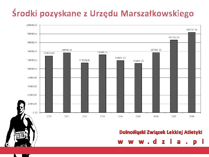 Środki pozyskane z Urzędu Marszałkowskiego Dolnośląski Związek Lekkiej Atletyki w w w. d z