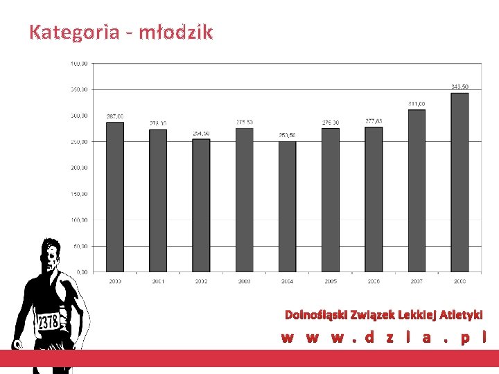 Kategoria - młodzik Dolnośląski Związek Lekkiej Atletyki w w w. d z l a.