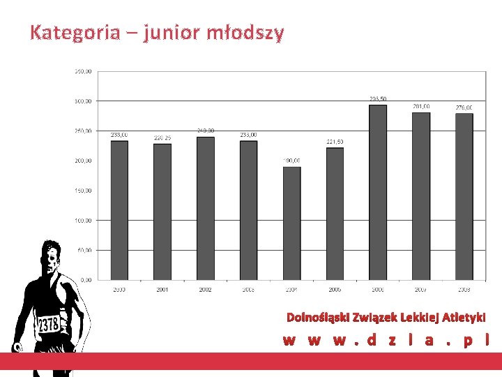 Kategoria – junior młodszy Dolnośląski Związek Lekkiej Atletyki w w w. d z l