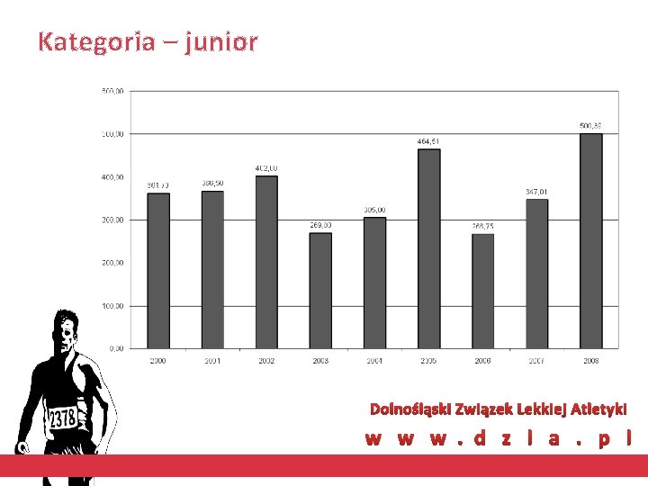 Kategoria – junior Dolnośląski Związek Lekkiej Atletyki w w w. d z l a.