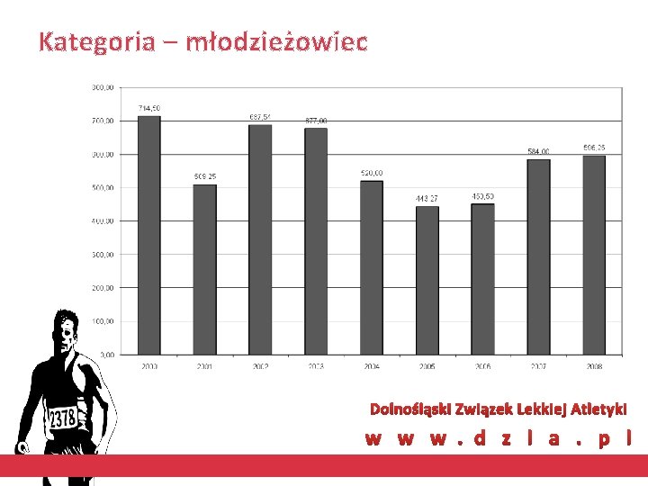 Kategoria – młodzieżowiec Dolnośląski Związek Lekkiej Atletyki w w w. d z l a.