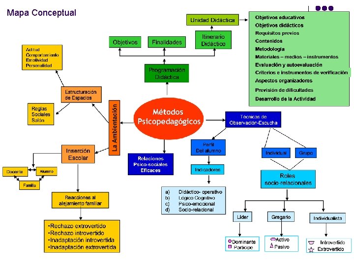 Mapa Conceptual 