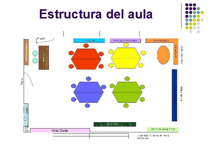 Estructura del aula 