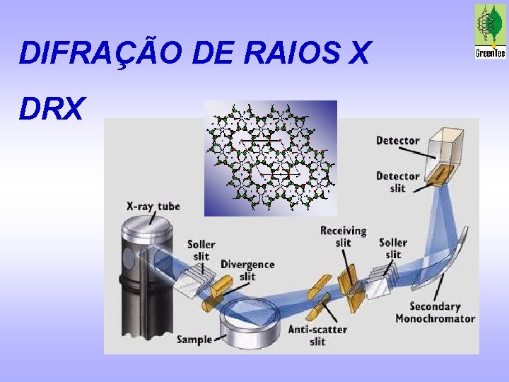 DIFRAÇÃO DE RAIOS X DRX 