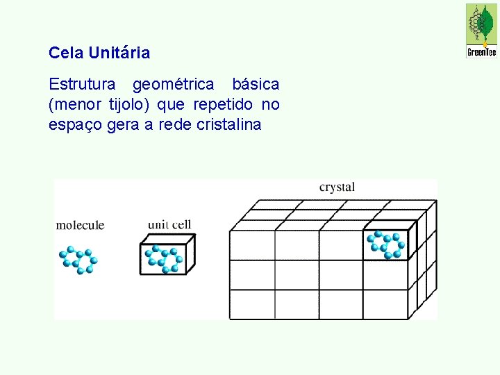 Cela Unitária Estrutura geométrica básica (menor tijolo) que repetido no espaço gera a rede