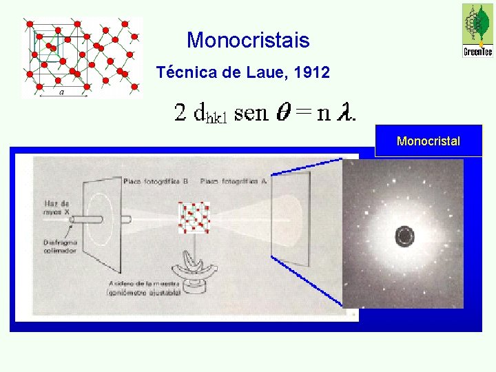 Monocristais Técnica de Laue, 1912 Monocristal 