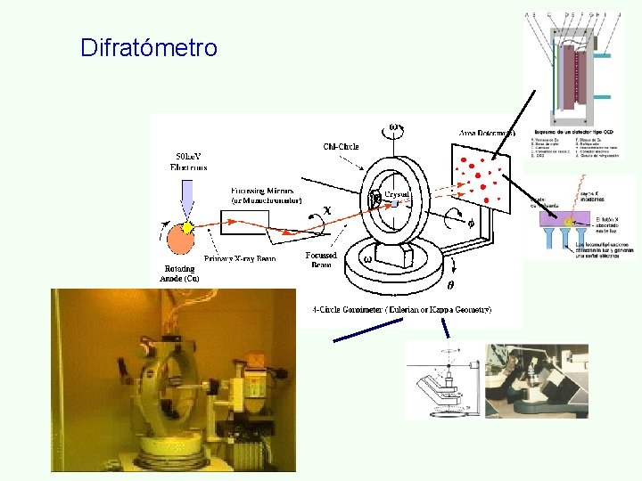 Difratómetro 