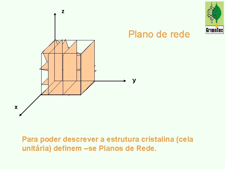 z Plano de rede y x Para poder descrever a estrutura cristalina (cela unitária)
