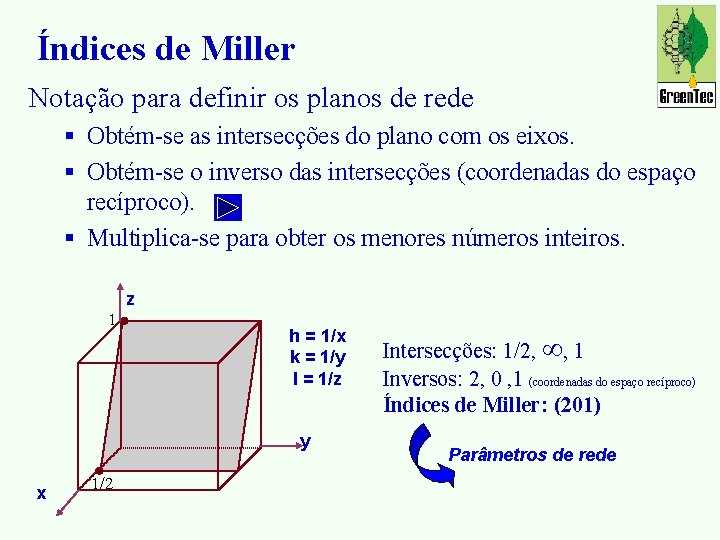 Índices de Miller Notação para definir os planos de rede § Obtém-se as intersecções