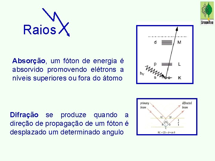 Raios Absorção, um fóton de energia é absorvido promovendo elétrons a níveis superiores ou