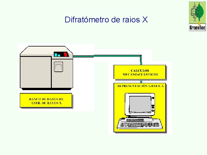 Difratómetro de raios X 