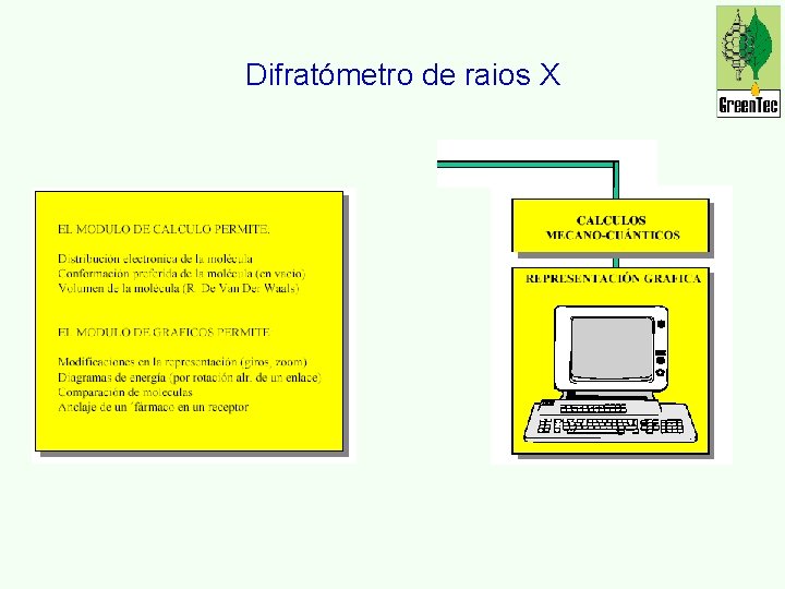 Difratómetro de raios X 
