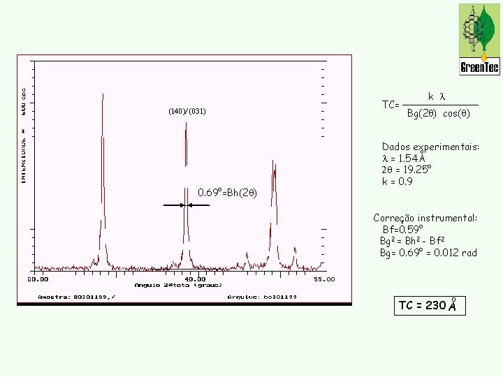 (140)/(031) 0. 69°=Bh(2 ) TC= k Bg(2 ) cos( ) Dados experimentais: o =